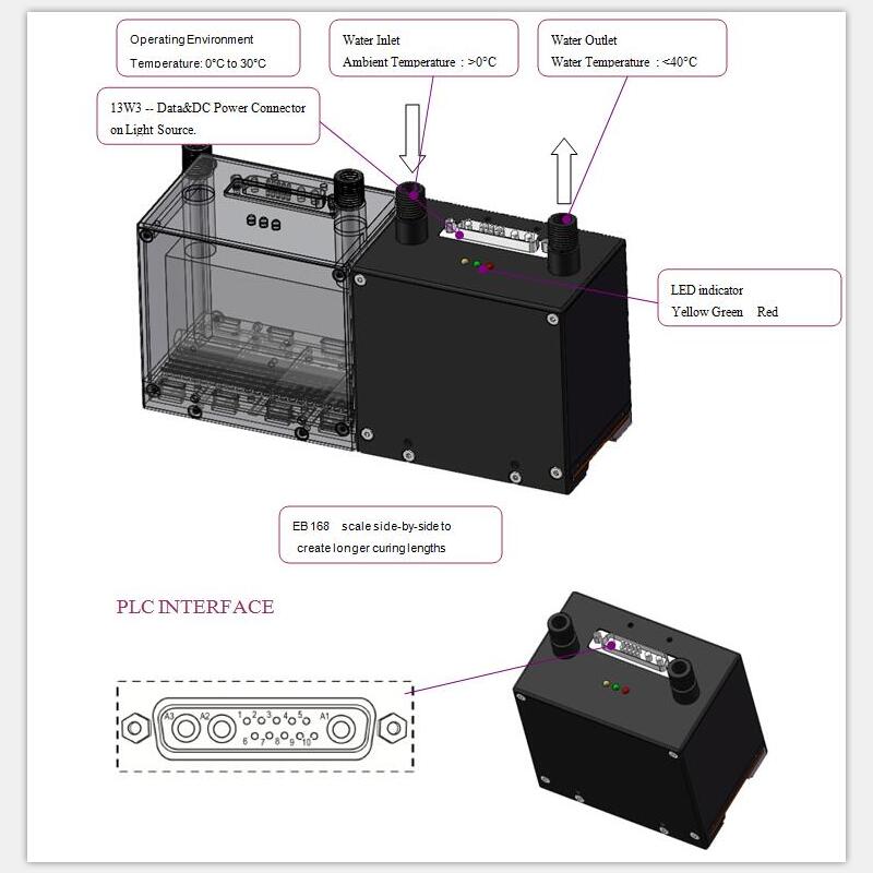 Water Cooling UV LED Curing System 104*25mm