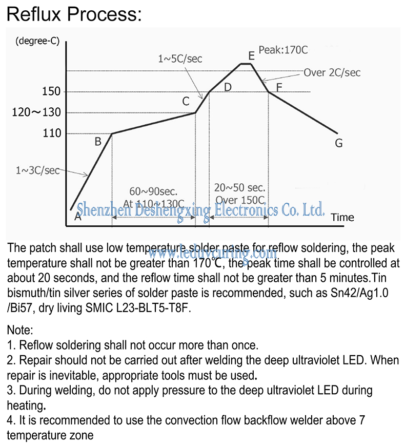 UVC LED Lamp for Sterilization UVA UVC Hybrid Packaging 275nm 405nm