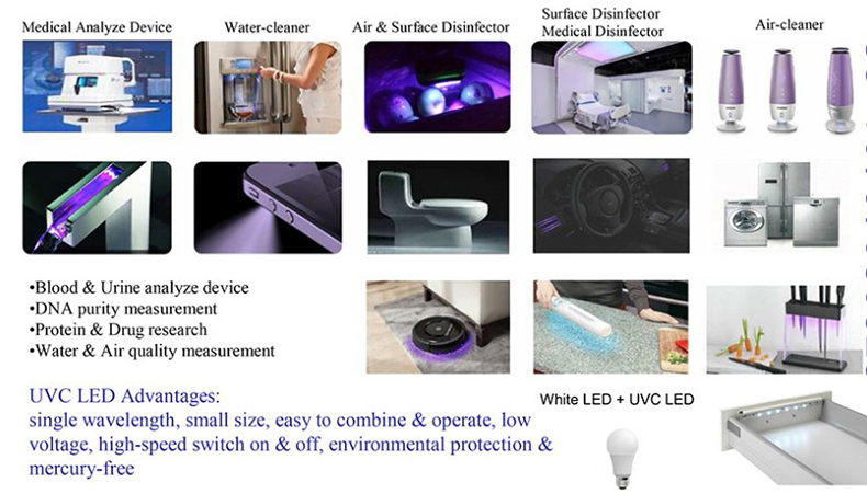Bacteriocidal UVC UV LED Disinfection Lamp for Healthcare
