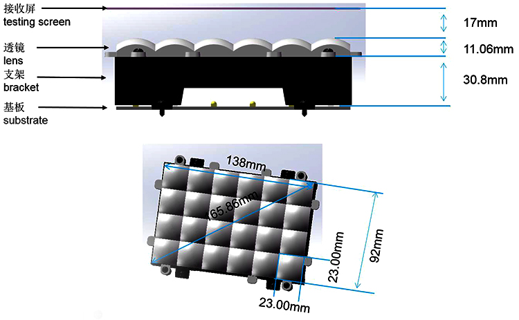 UV LED Light Source Optical Lens