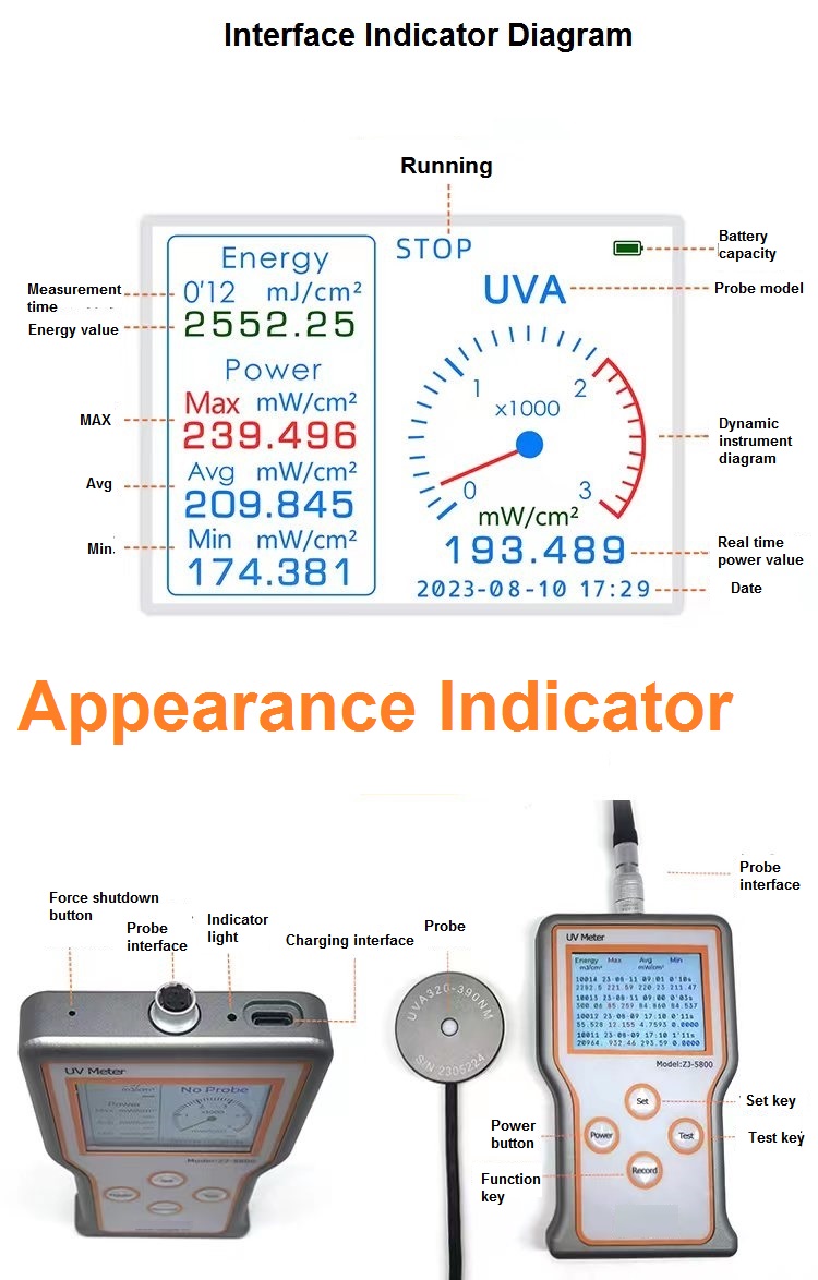 جهاز قياس الاضاءة فوق البنفسجية UVB